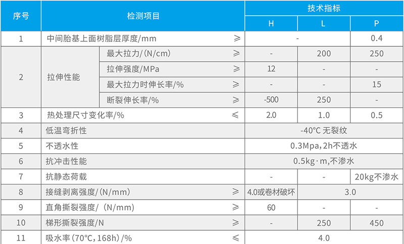 湖北香蕉成人网防水科技有限公司