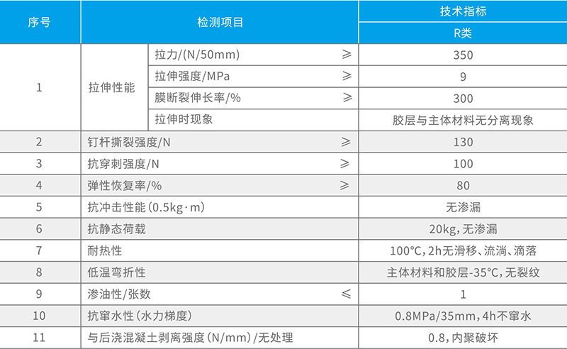 湖北香蕉成人网防水科技有限公司