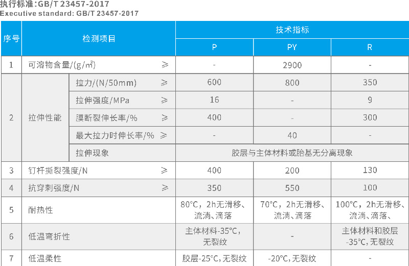 专业防水公司