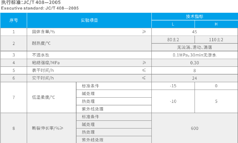 湖北防水哪家强